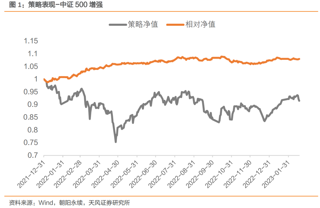 中证1000增强本周超额基准0.21%