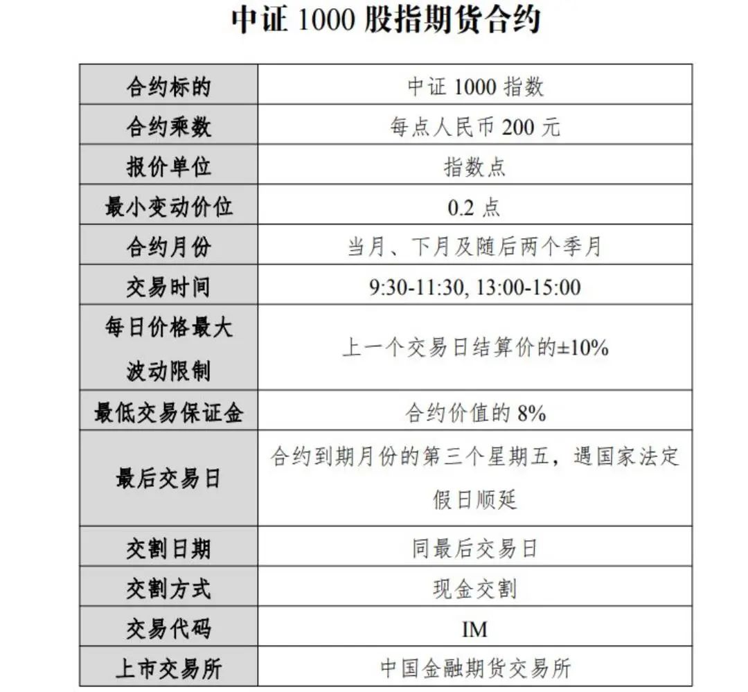 【新周期，布局潜力中小盘-易方达中证1000ETF投资价值分析】安信金工杨勇20220721