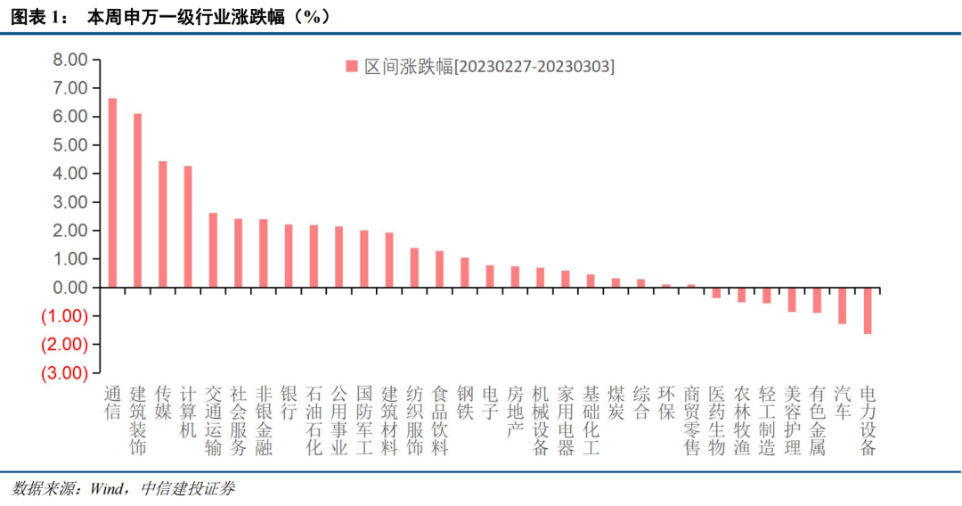 【中信建投策略】短期聚焦政策，把握国改主题