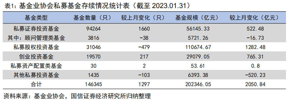 私募指增产品年内超额转正【国信金工】