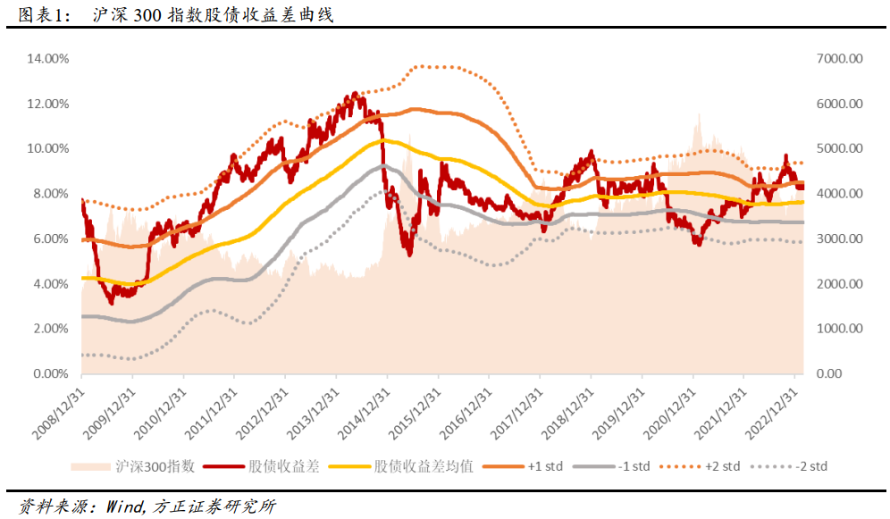 【方正金工】上周四大量化组合全部战胜基准，今年以来“球队硬币”因子多空收益11.45%——金融工程周报20230305