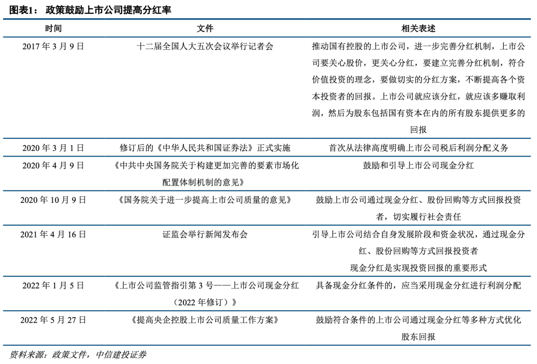 央国企价值实现路径之“高分红”——国企改革系列研究（五）【中信建投策略】