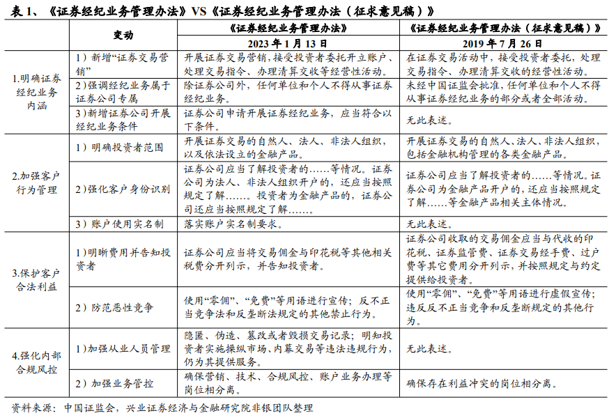 政策与市场共振，券商高贝塔效应有望持续兑现：证券公司ETF投资价值分析