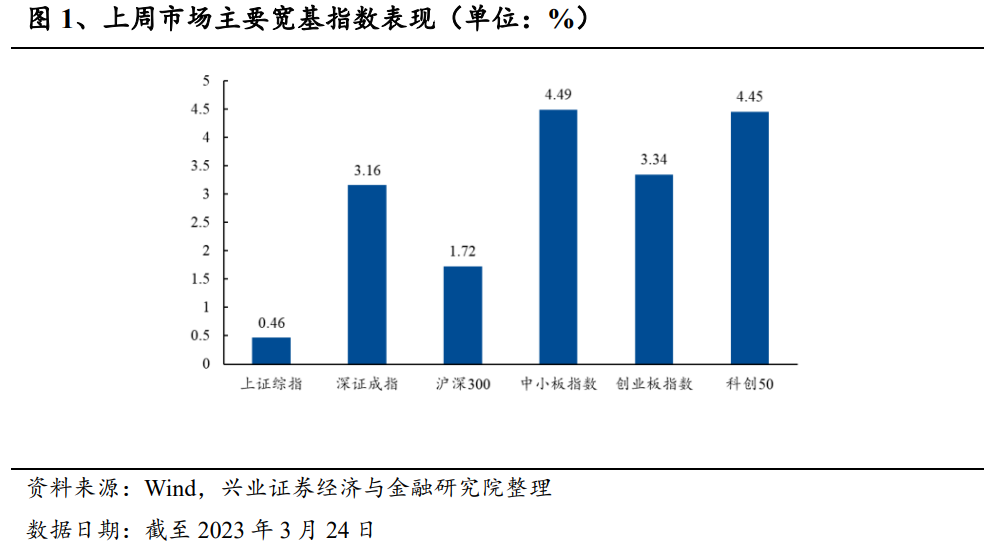 偏股主动型基金仓位下调；多只央企主题ETF获受理