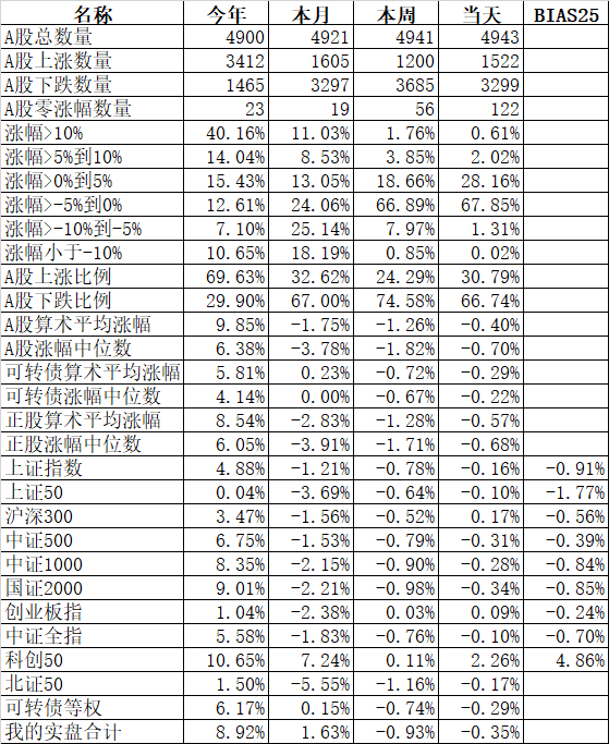 为什么今年科创板胜出？