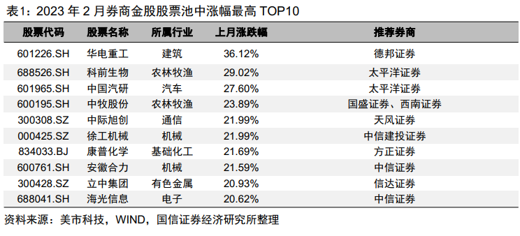 【国信金工】券商金股3月投资月报