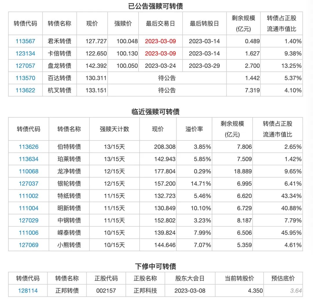 3月7日投资提示：精锻转债上市