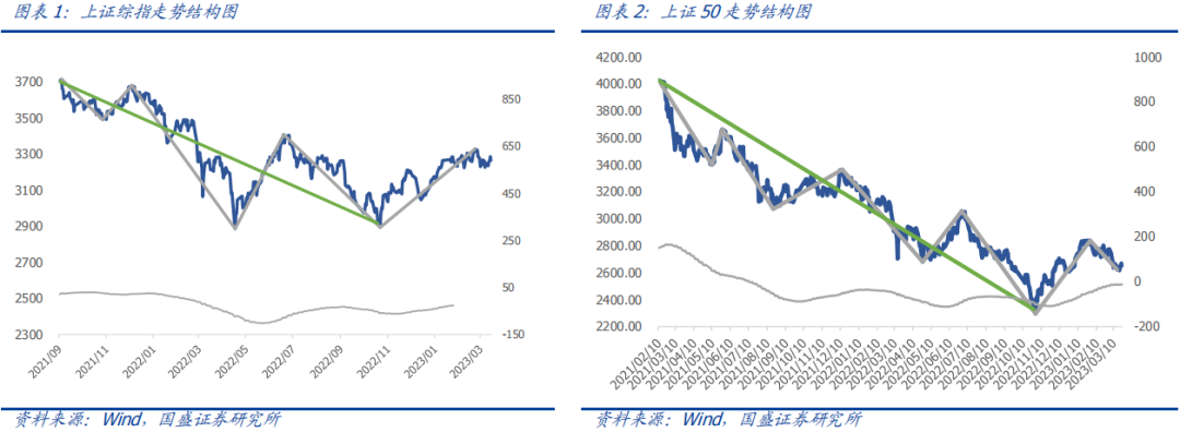 【国盛量化】可继续逢回调加仓