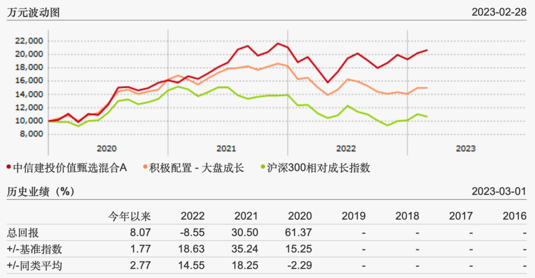 五星评级，却不受基民追捧的那些基金 (2)