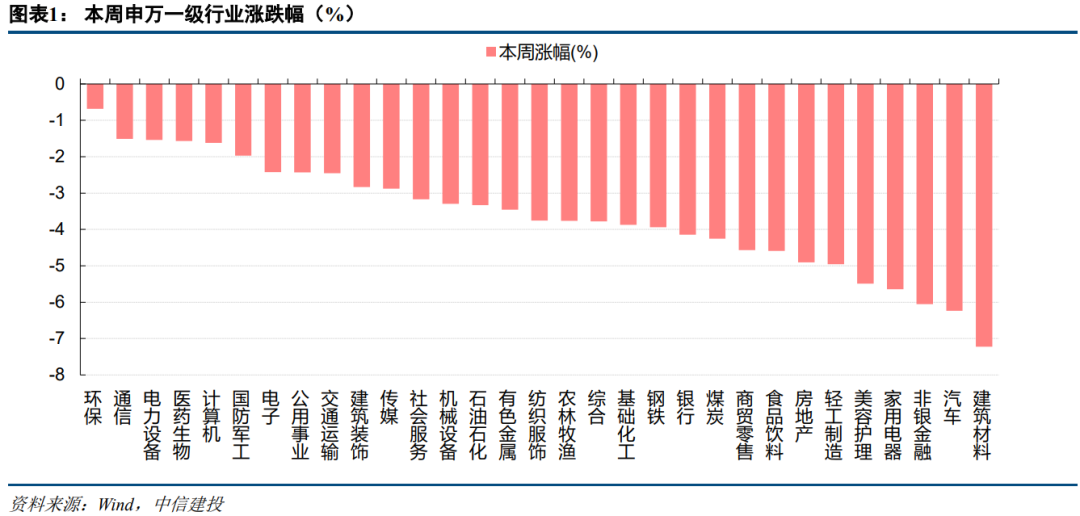 【中信建投策略】耐心应对牛回头，守住一季报