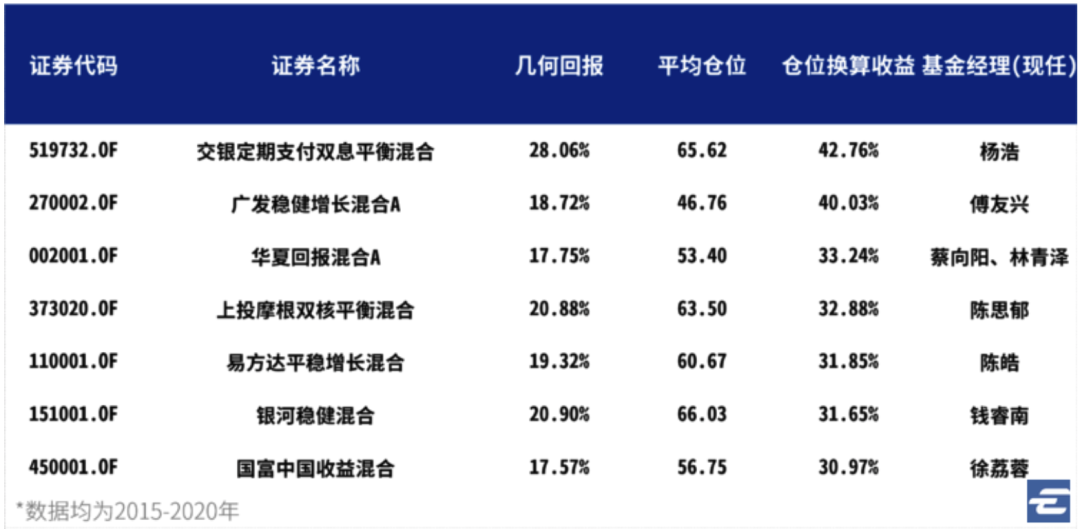 半仓牛基，王者的更替令人唏嘘