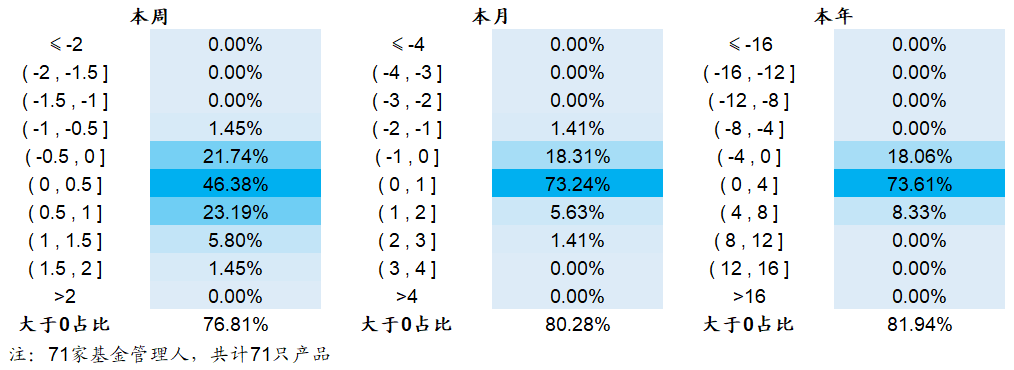 【海通金工】上涨市中的alpha，求而不得的白月光？（量化基金周报0306-0310）