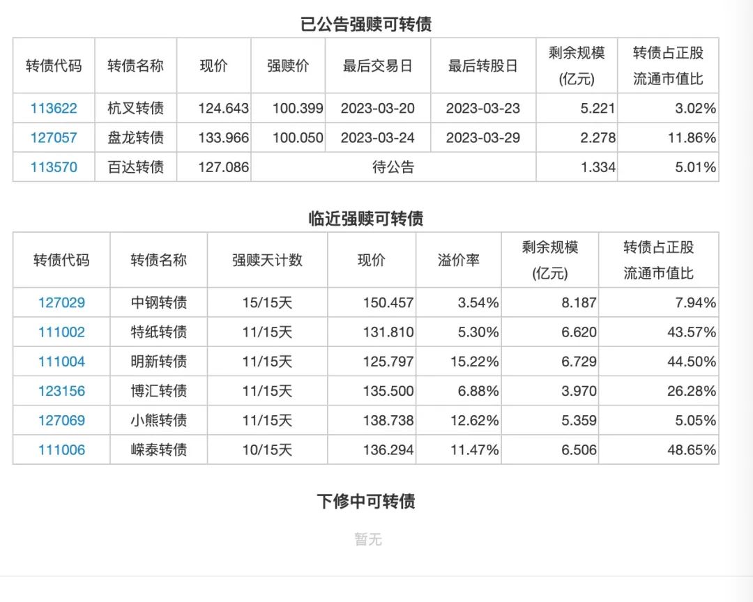 本周热点：来，价投吧