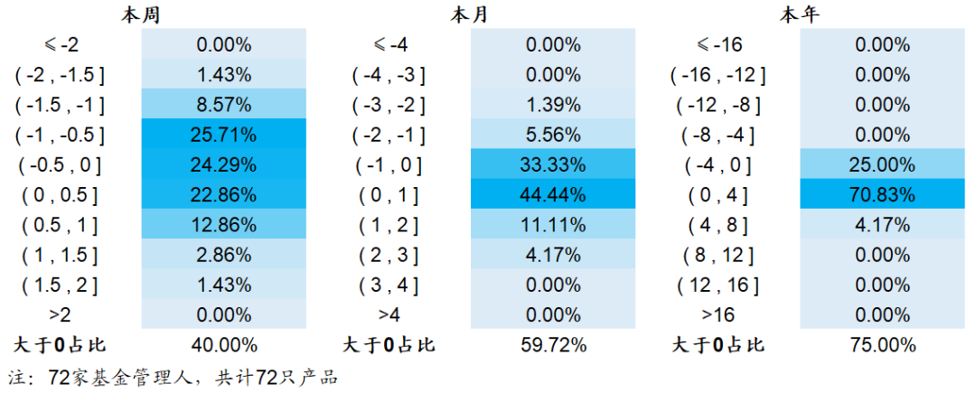 【海通金工】中证1000增强的稳定超额还能坚持多久？（量化基金周报0313-0317）