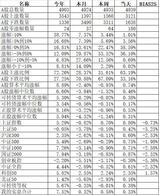 今年造成创业板指数下跌的“罪魁祸首”是宁德时代吗？