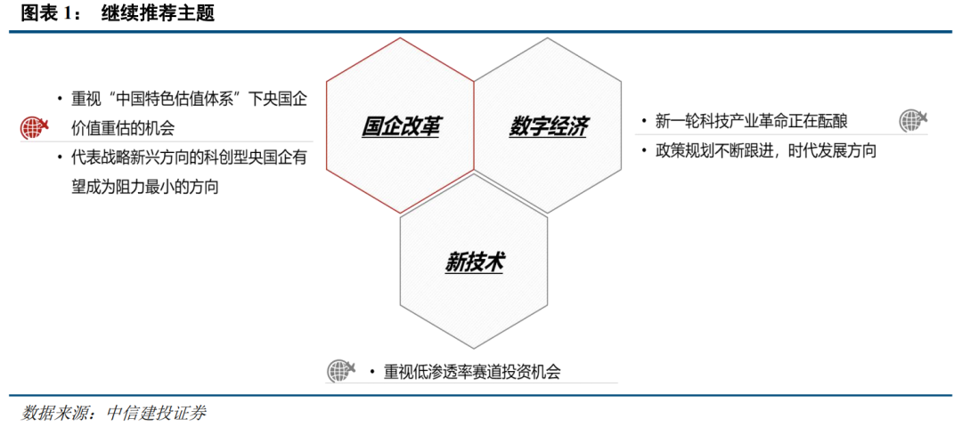 “数字经济+国企改革”的共振浪潮