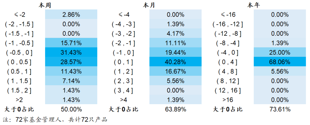 【海通金工】迷雾中的公募指增，静待财报期的到来（量化基金周报0320-0324）