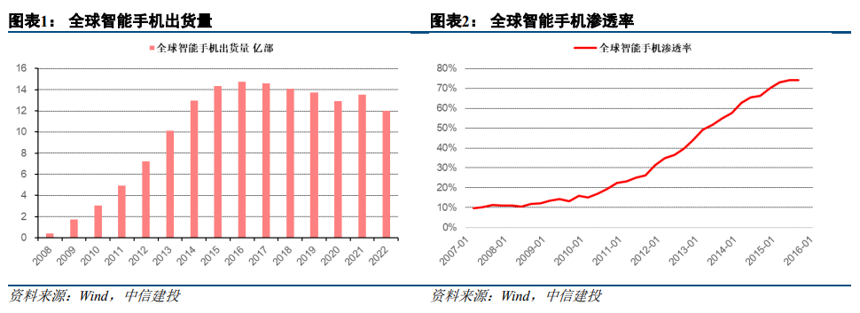 【中信建投策略】一个视角：从苹果特斯拉看AI发展