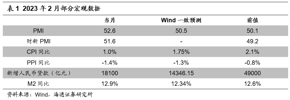 【海通金工】市场恐慌情绪缓解，A股有望走出震荡