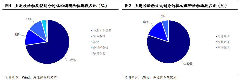 【海通金工】机构调研跟踪（2023.02.20-2023.02.24）