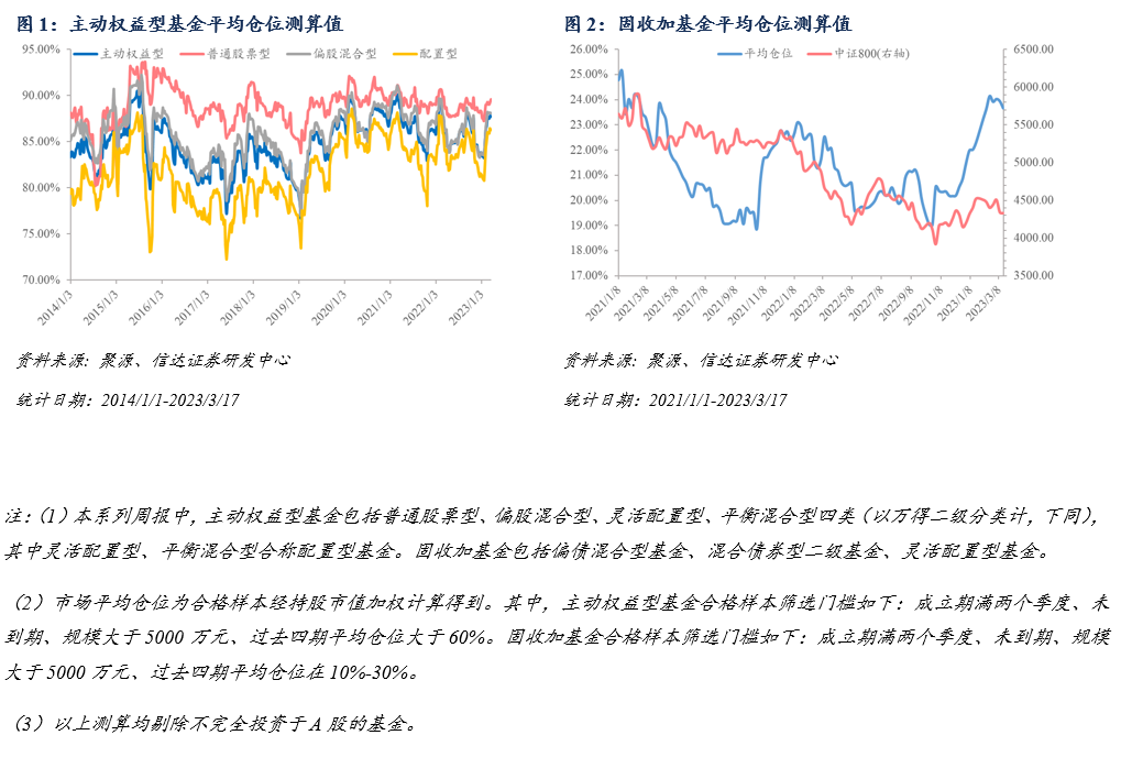 外围风险加剧，数字经济、中字头仍是共识