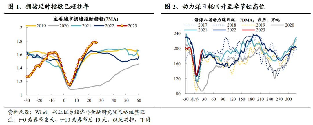 成长风起，关注创业板投资机遇