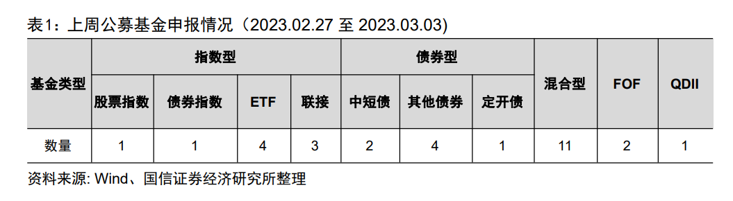 晨星年度基金奖提名名单揭晓，新能源公募REITs获批【国信金工】