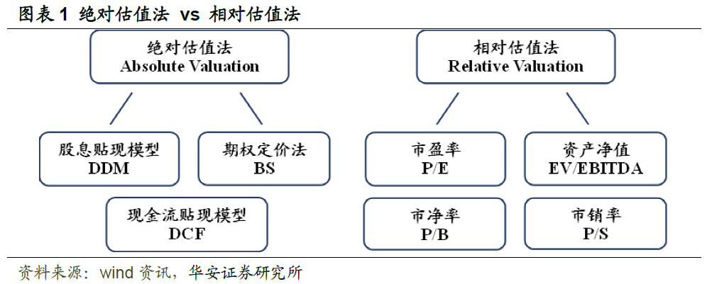 【华安金工】可比公司法的量化实践：重塑价值因子 ——量化基本面系列报告之九