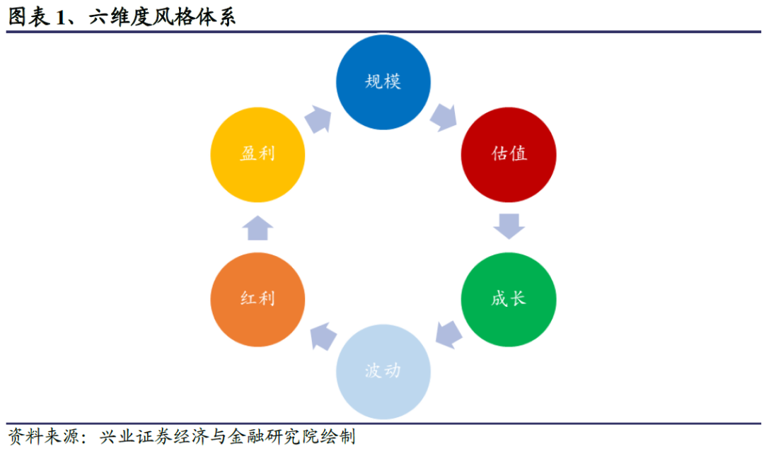 红利低波等风格强势，计算机行业相对受外资青睐——投资宽角度周报