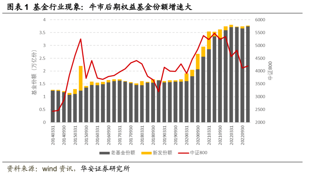 【华安金工】基民收益启示录：寻找低落差感基金——基金研究系列之十三