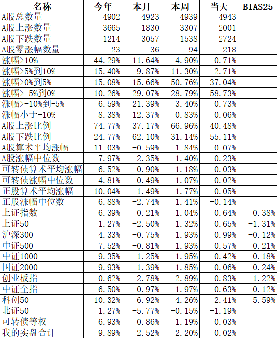 年轻人如何面对当下的低工资？