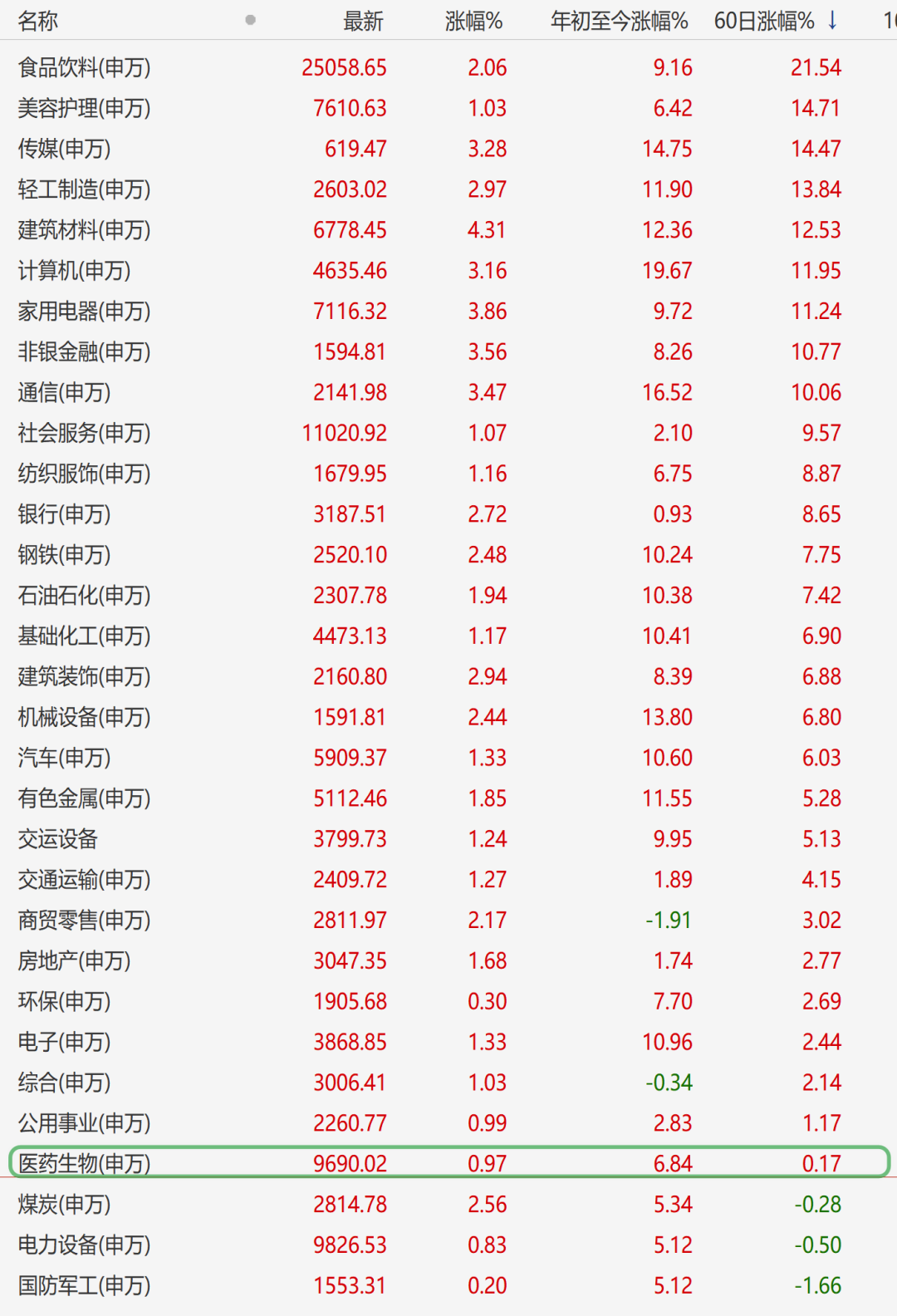 在下降基本面中，寻找左侧拐点