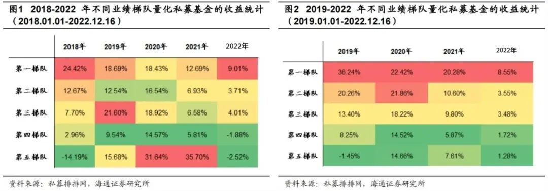 “海量”专题（224）——量化私募基金的业绩持续性研究与FOF组合构建