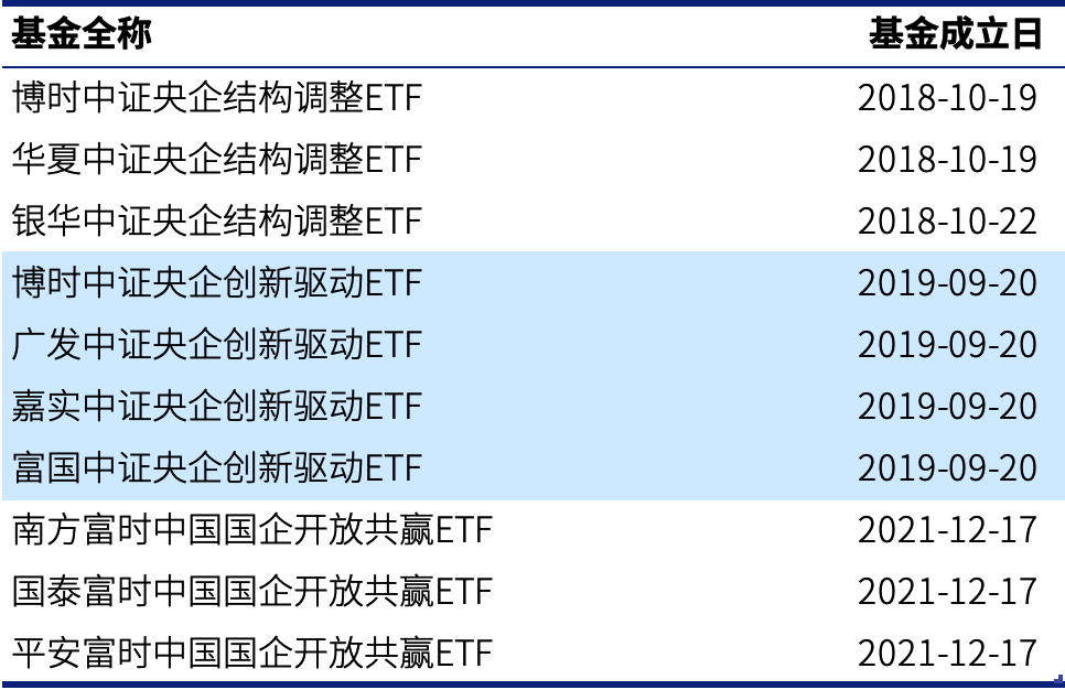 “中特估” 下，央企投资的天时、地利与人和