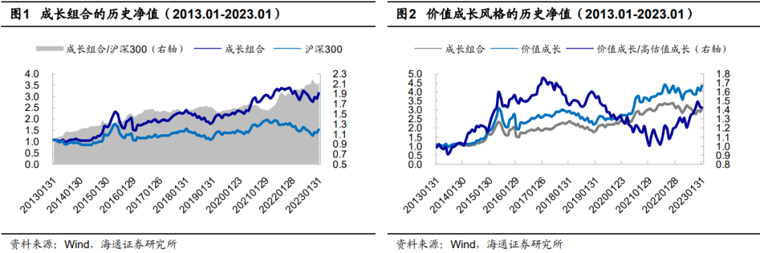 "海量"专题（225）——价值成长（GARP）型基金的量化配方