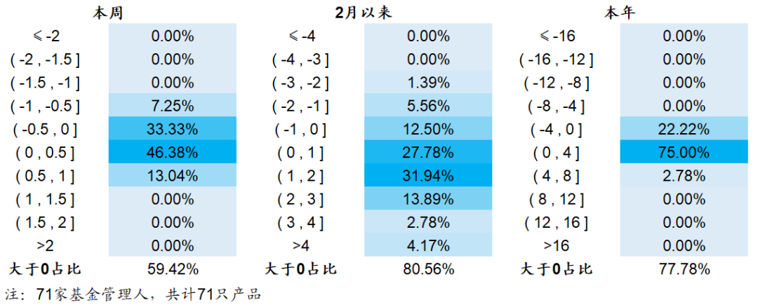 【海通金工】此消彼长的beta和alpha（量化基金周报0227-0303）