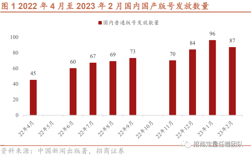 游戏行业冬去春来，AIGC引领产业变革