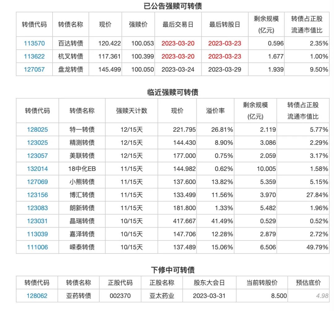 3月17日投资提示：宁为实体经济纾困，不给潜伏镰刀抬轿