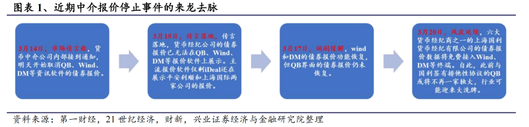 趁势而起，事件+产品形态优势助推发展——平安中债-中高等级公司债利差因子ETF投资价值分析