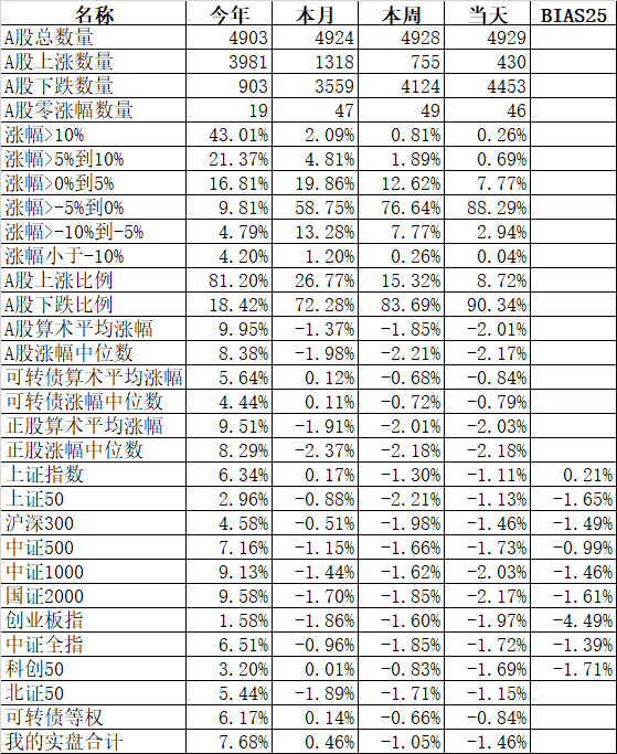 它们一涨，果然没好事