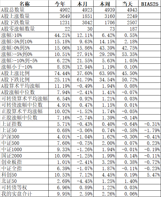 改变可以改变的