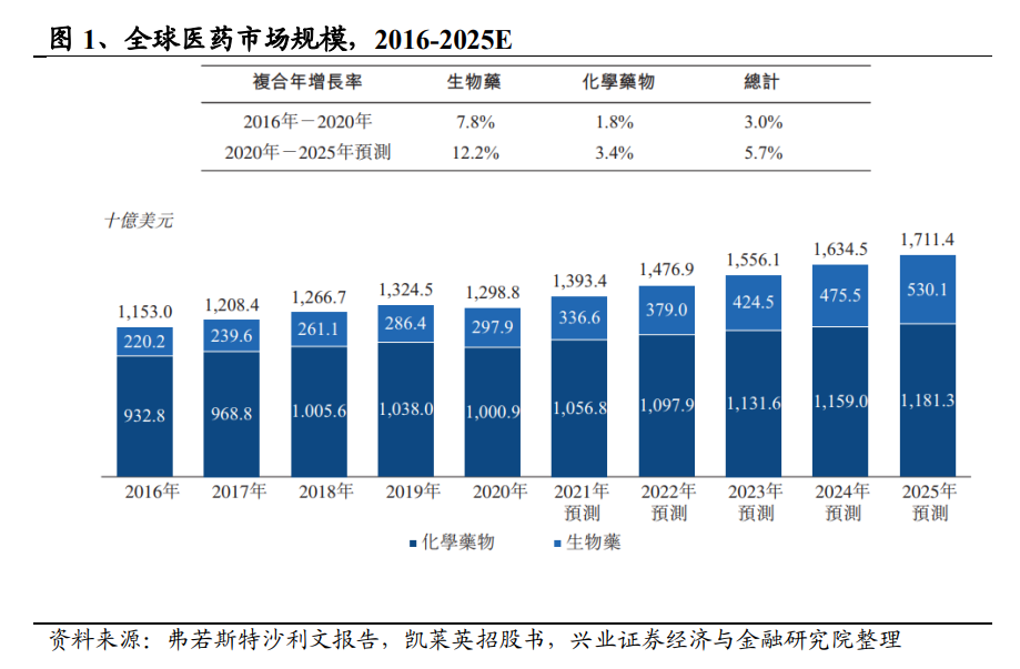 创新启航正当时——中证疫苗与生物技术指数投资价值分析