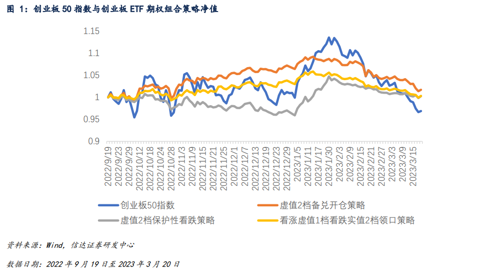 优创新、高成长领域龙头: 景顺长城创业板50ETF