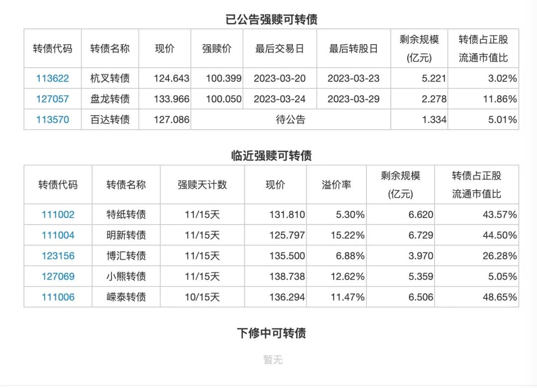 3月13日投资提示：硅谷银行事件简单总结