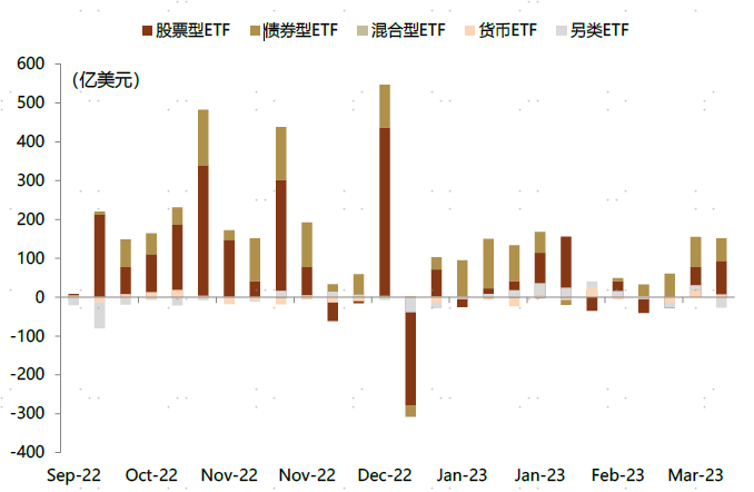 中金 | ETF与指数产品：创业板及恒生科技指数热度延续