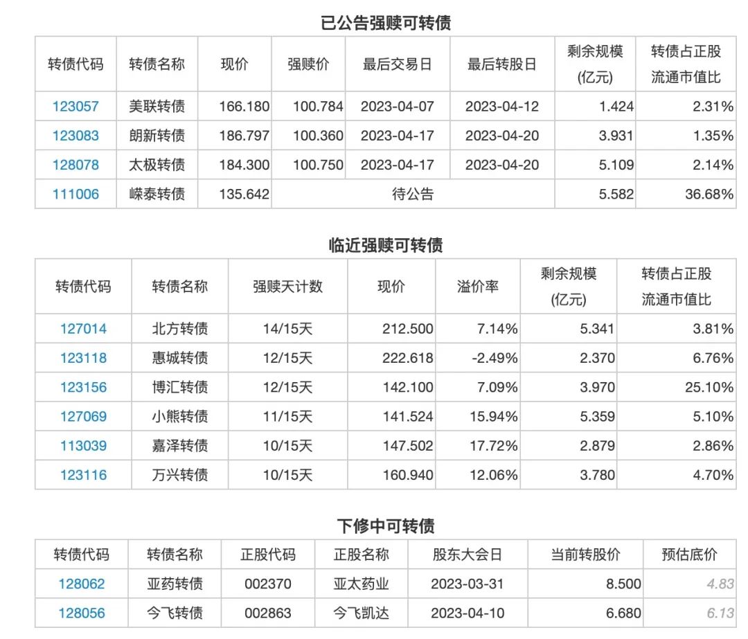 3月29日投资提示：国家电投,京能光伏REITS上市