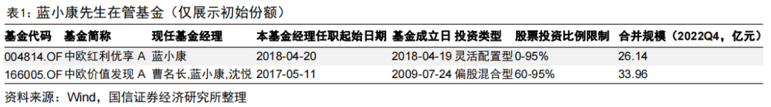 中欧蓝小康：莫畏浮云遮望眼，守得价值见真章