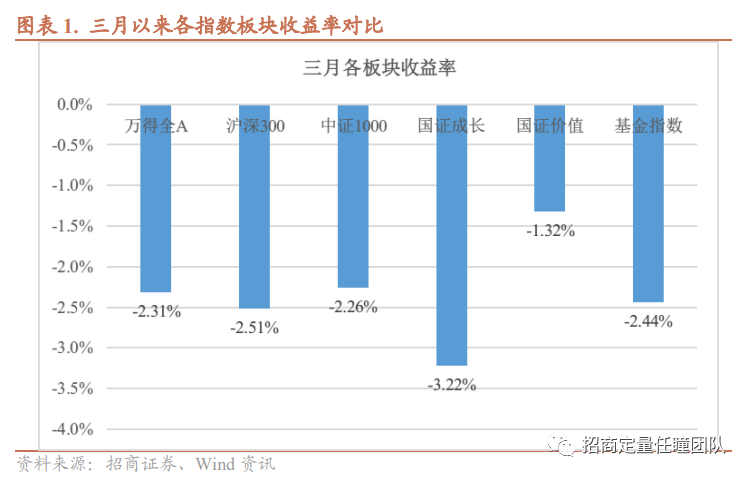 招商定量 | 盈利预期与风险偏好评分改善，市场下行风险有限