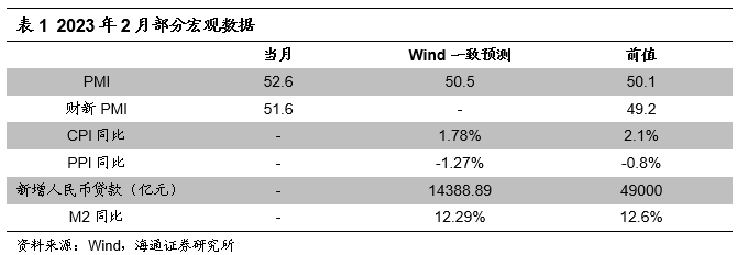 【海通金工】市场仍缺乏主线，整体行情偏向震荡