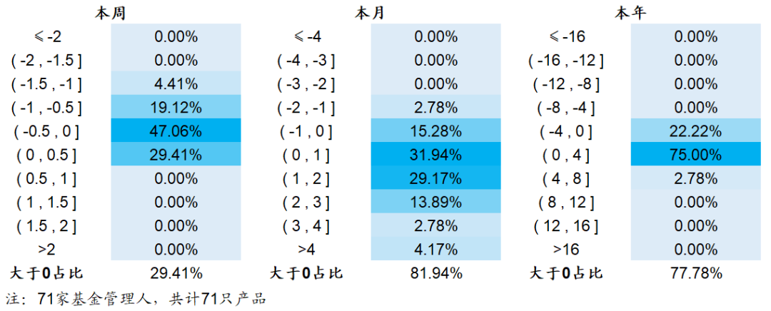 【海通金工】私募500增强“独弦哀歌”（量化基金周报0220-0224）